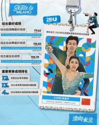 王诗玥柳鑫宇出战米兰花滑资格赛，最佳总成绩196.75分